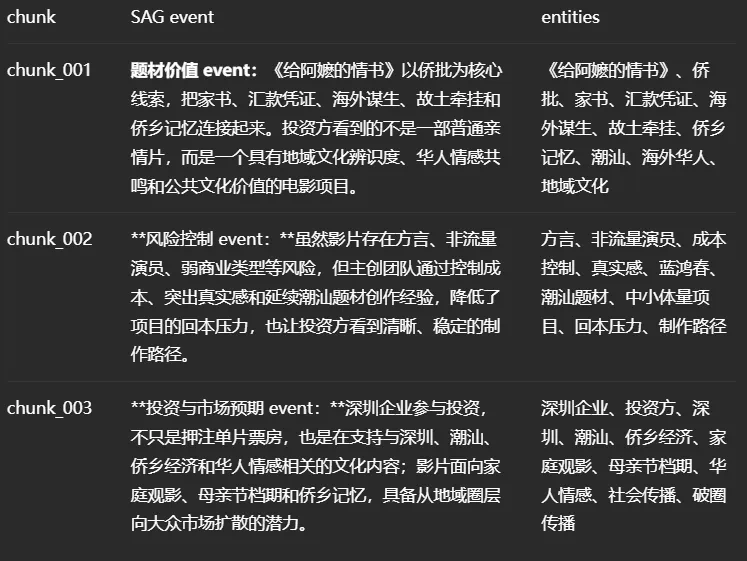 05-01